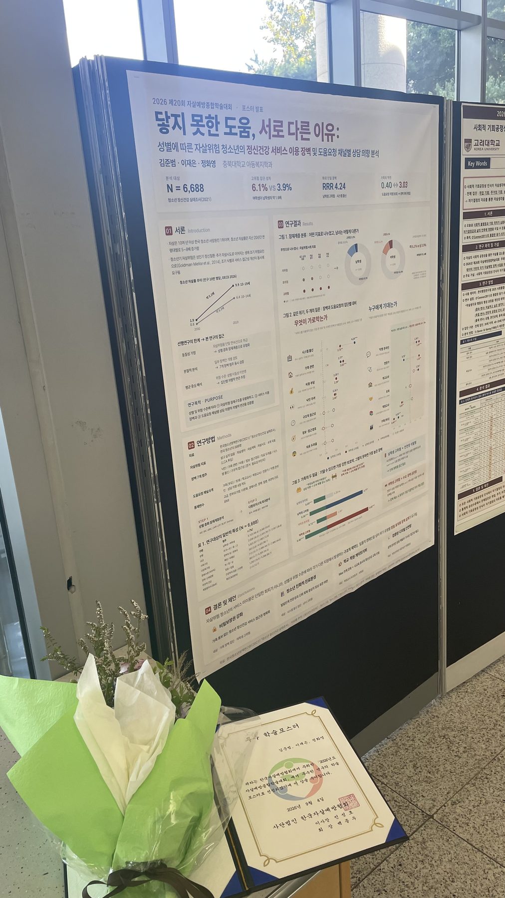 The award-winning poster on display at the conference